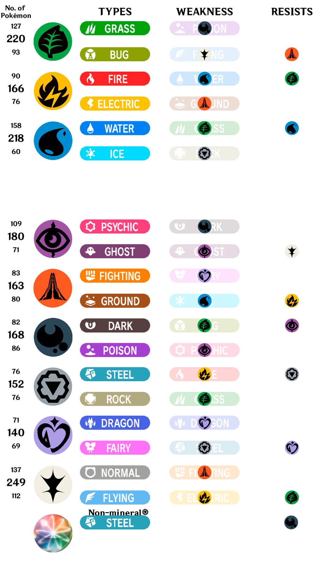 Rearranging Types and Weaknesses in Pokémon TCG : r/PokemonTCG